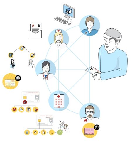 Telematikinfrastruktur