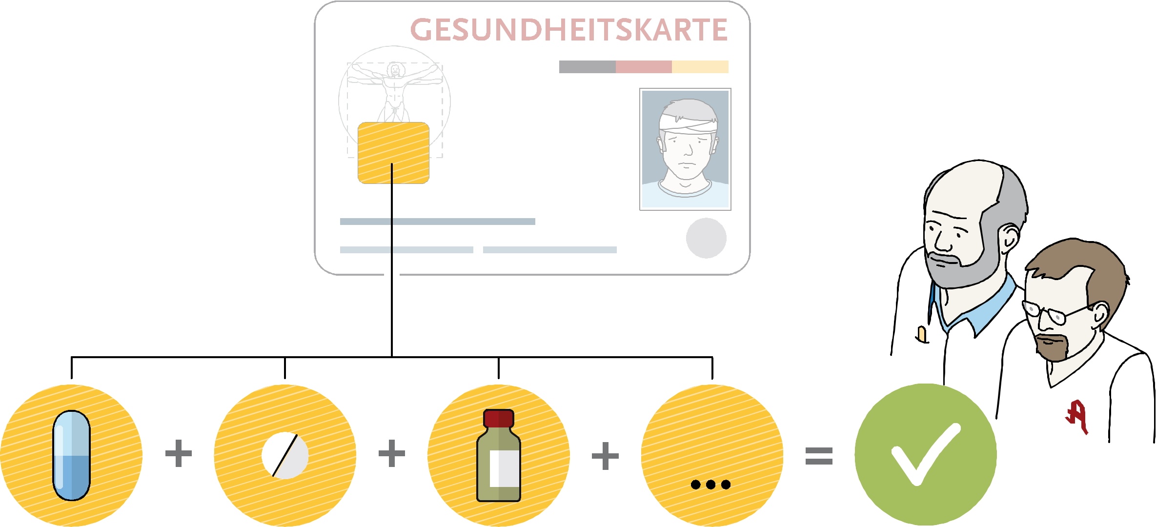 Arzneimitteltherapiesicherheit