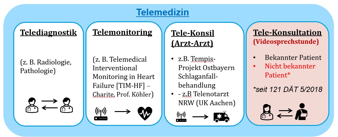 Telemedizin.jpg Telemedizin.jpg